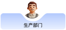 生产部门