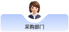 采购部门